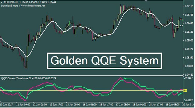 Golden QQE System