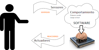 Arduino y solo Arduino - Todo lo que necesitas lo encontrarás aquí ...