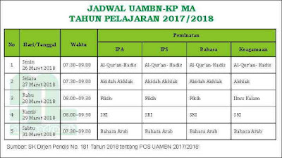 Jadwal UAMBN MTs dan MA Tahun Pelajaran  Jadwal UAMBN MTs dan MA Tahun Pelajaran 2017/2018