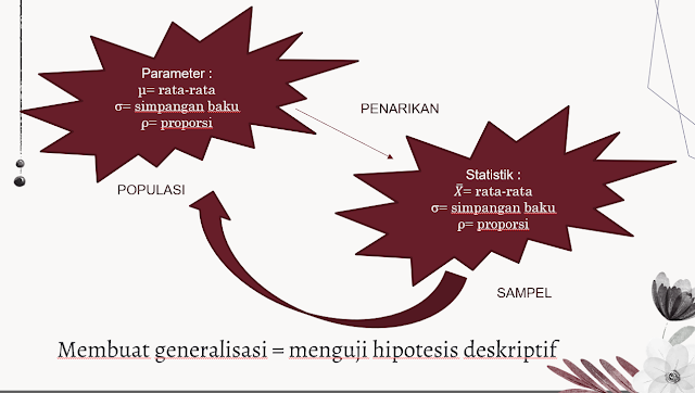 Pengujian Hipotesis Deskriptif