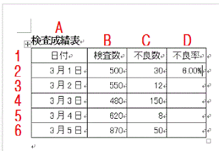 計算式で使う表のセルの指定