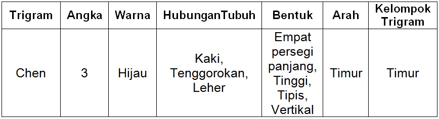 dwifpputeri ANALISIS RUMAH TINGGAL DENGAN METODE DALAM 