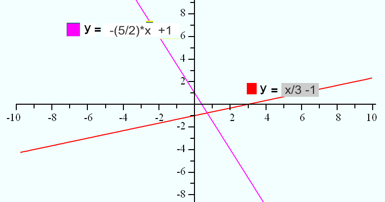 Free Online Help Graph Each Linear Equation In Two Variable Find At Least Five Solutions In Your Table Of Values For Each Equation Y 1 3x 1 And Y 5 2x 1
