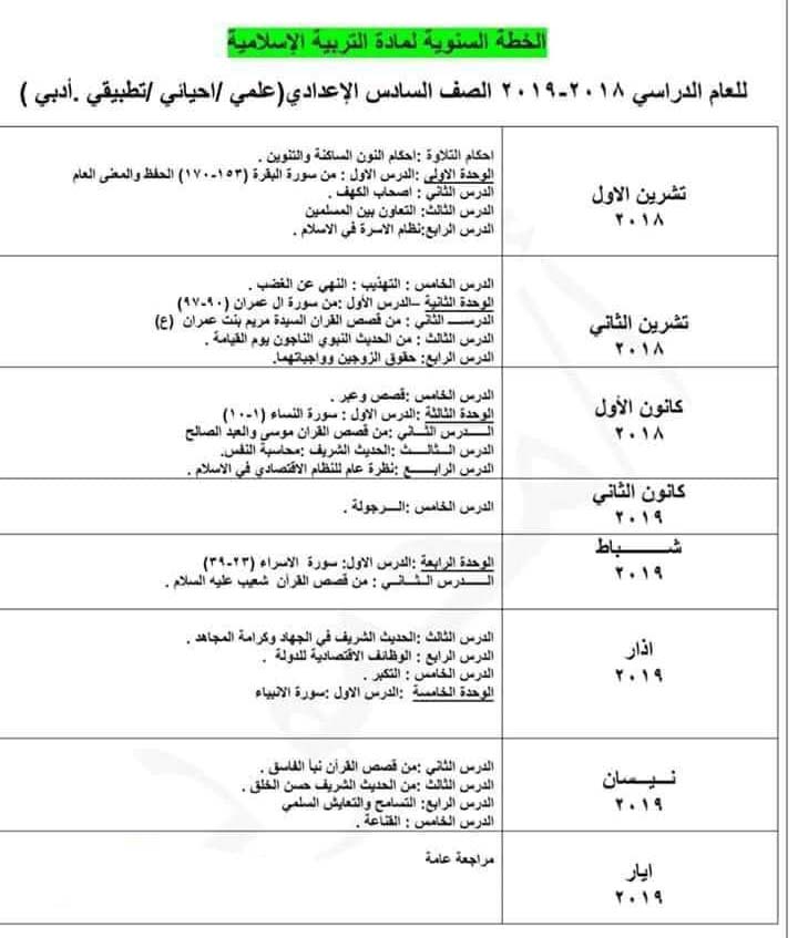 خطة التدريس السنوي لمادة التربية الاسلاميه صف السادس الاعدادي