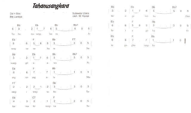 Not Angka Pianika Lagu Tahanusangkara (Sulawesi Utara)