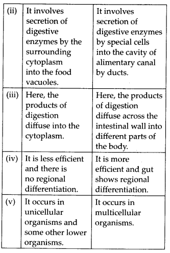 Solutions Class 11 Biology Chapter -4 (Animal Kingdom)