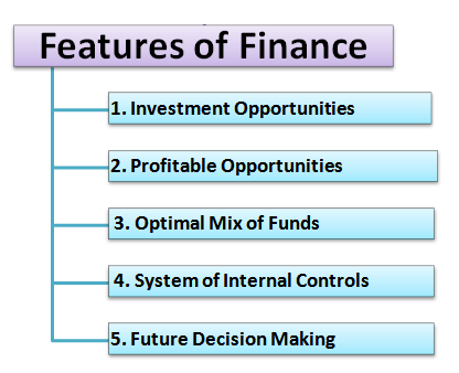 What is Finance? Meaning Definition Features of Finance