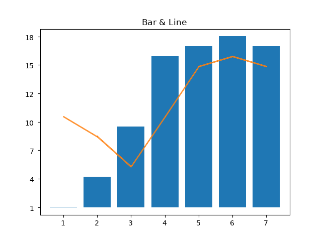 Gráficas de barras en PHP al estilo de MatPlotLib