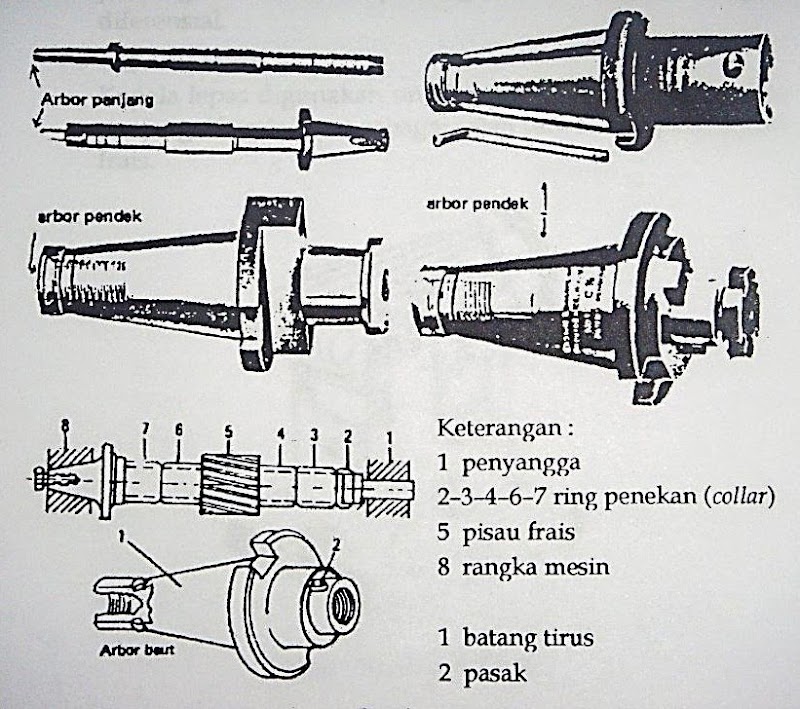21+ Top Konsep Arbor Mesin Bubut