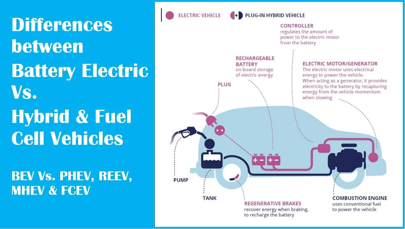 ev-types-bev-vs-plugin-hybrid-fuelcell-vehicle