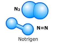 Nitrogen