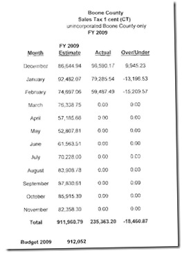 feb income 1