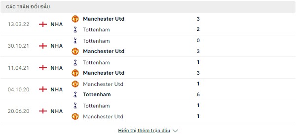 Kèo bóng đá MU vs Tottenham (Ngoại Hạng Anh-Đêm19/10) Doi-dau-19-10