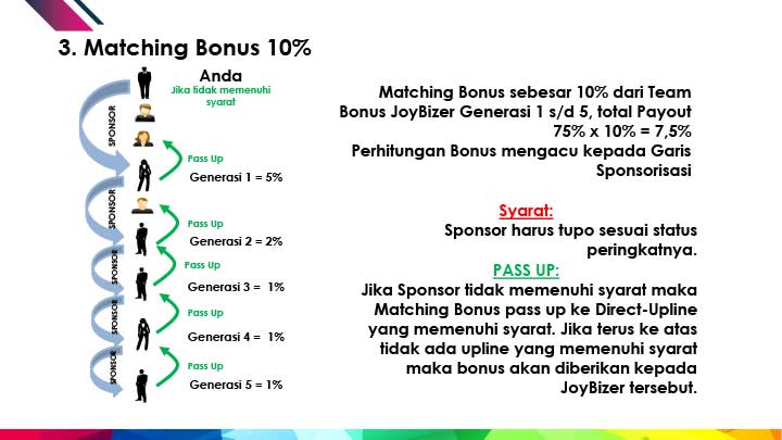 Matching Bonus 10%