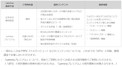 料金とコンテンツについて