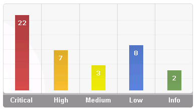 Realizzare dei grafici a barre con i css