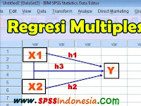 Cara Melakukan Analisis Regresi Multiples (Berganda) dengan SPSS