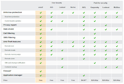 Amankan ponsel android dari pencuri dengan avast mobile security