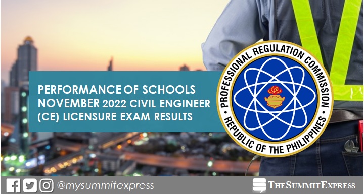 November 2022 Civil Engineering CE board exam result: performance of schools
