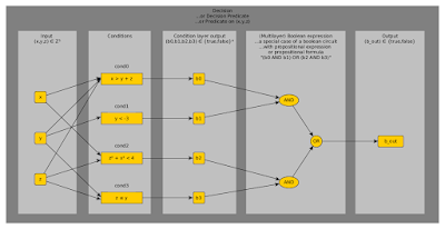 Condition testing (stackexchange.com)