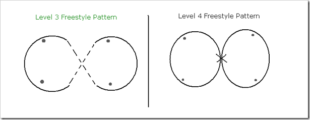 L3-4FSP