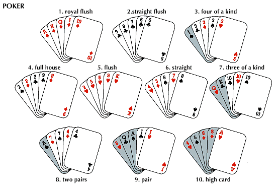 The poker game card setup for win