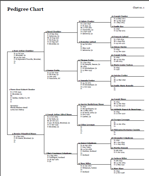 lds chart generation pedigree printable 4 Genealogy:  Group  Index Record Pedigree Progeny Family