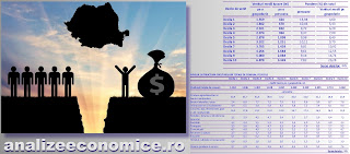 Cum arată distribuția populației României după venituri și după cheltuielile de consum
