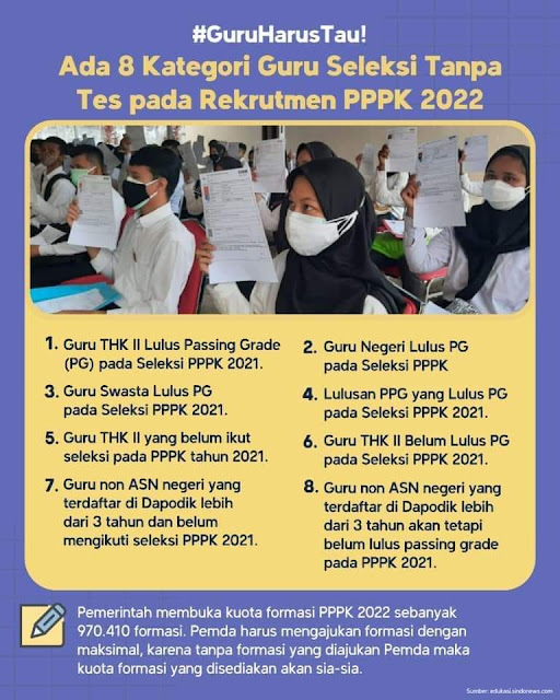 Inilah 8 Kategori Guru Seleksi Tanpa Tes Pada Rekrutmen PPPK 2022