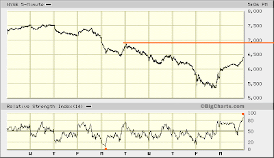 NYSE 5-min