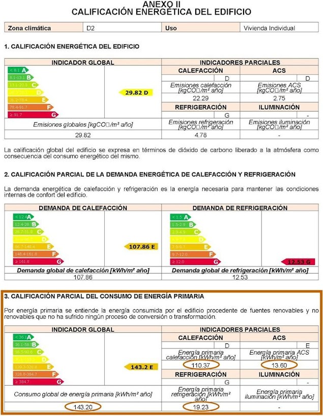 medidas de mejora caldera de condensacion calificacion energetica