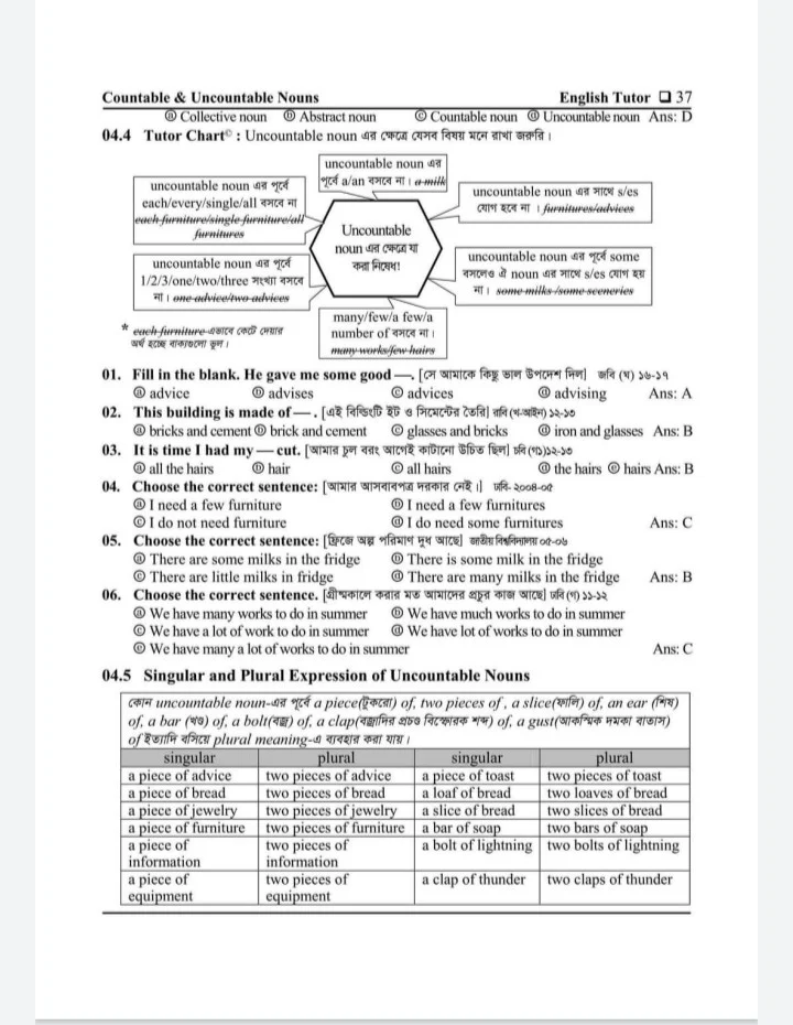 Noun মনে রাখার টেকনিক pdf,  noun মানে কি, noun মোট কত প্রকার , noun মনে রাখার কৌশল pdf