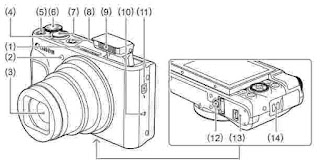 Download Canon PowerShot SX730 HS Manual PDF