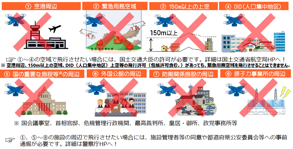 [資訊] 日本空拍機/無人機申請 日文版登錄流程