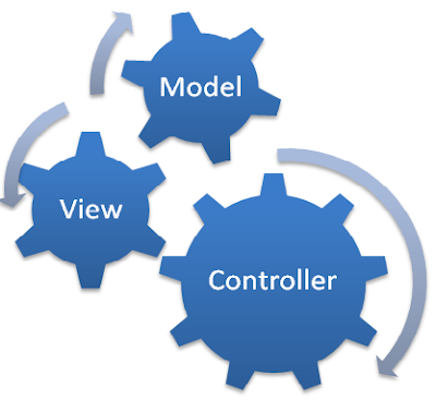 Konsep MVC (Model-View-Controller) dalam membangun Framework