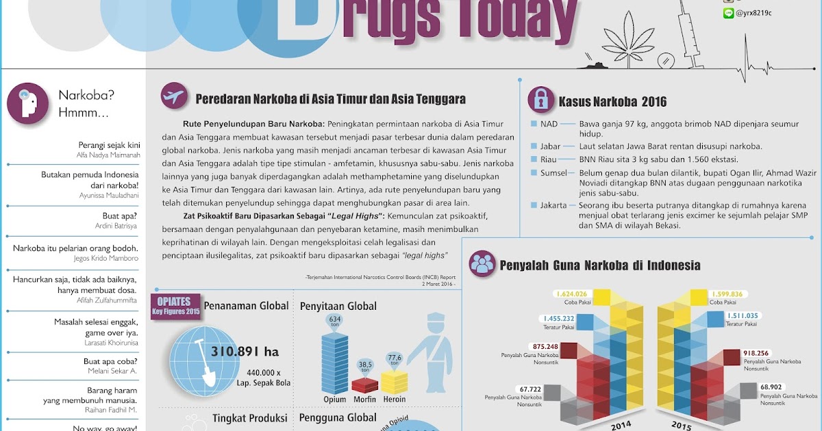 Contoh Layout Buletin Narkoba ~ EFFERVESCENCE