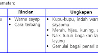 MARI BERKARYA DALAM MUSIK