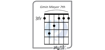 Minor Mayor 7th