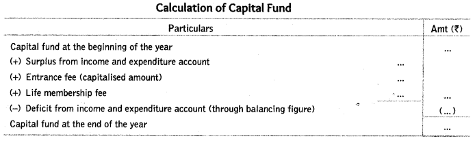 Solutions Class 12 Accountancy Chapter-1 (Accounting for Not-for-Profit Organisation)