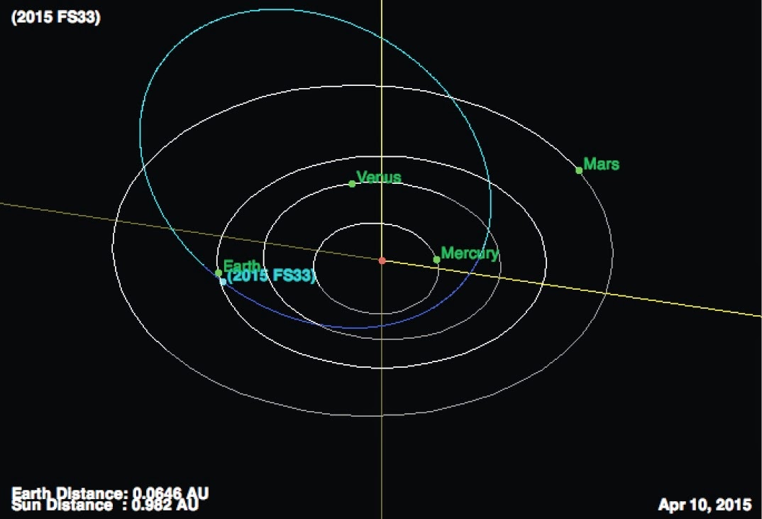 http://sciencythoughts.blogspot.co.uk/2015/04/asteroid-2015-fs33-passes-earth.html