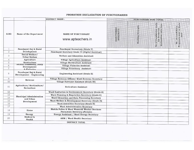 Latest Instructions on GSWS Ward Secretaries Probation Declaration - Details to be Sent 