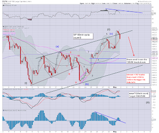 Pre-market Brief