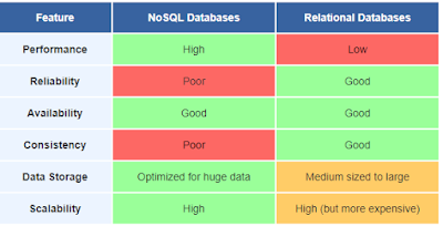 Pengertian Basis Data, Basis Data Relasional, Basis Data Tidak Terstruktur dan Perbedaannya