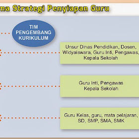 KURIKULUM 2013 : Tematik Integratif