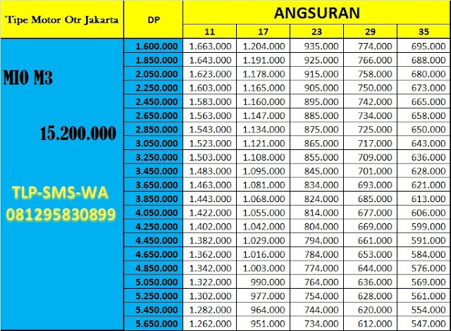  WOM  FINANCE  DAFTAR HARGA PRICELIST KREDIT  MOTOR  YAMAHA