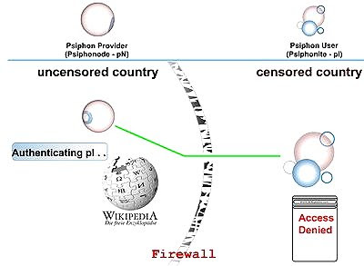 And Webmail Processes Use