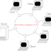 Topologi Jaringan Lan