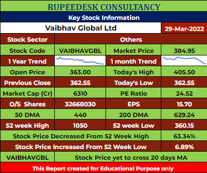 VAIBHAVGBL Stock Analysis - Rupeedesk Reports