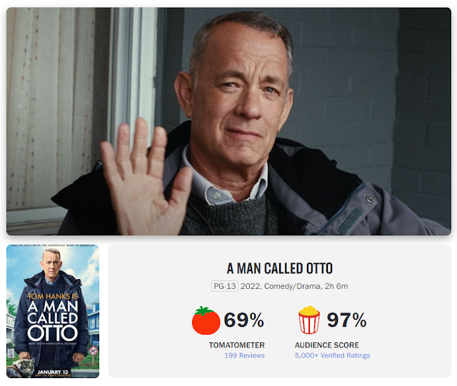 ดูหนัง A Man Called Otto มนุษย์ลุง ชื่ออ๊อตโต้ เต็มเรื่อง Rotten Tomatoes คะแนนสูงกว่าร้อยละ 97