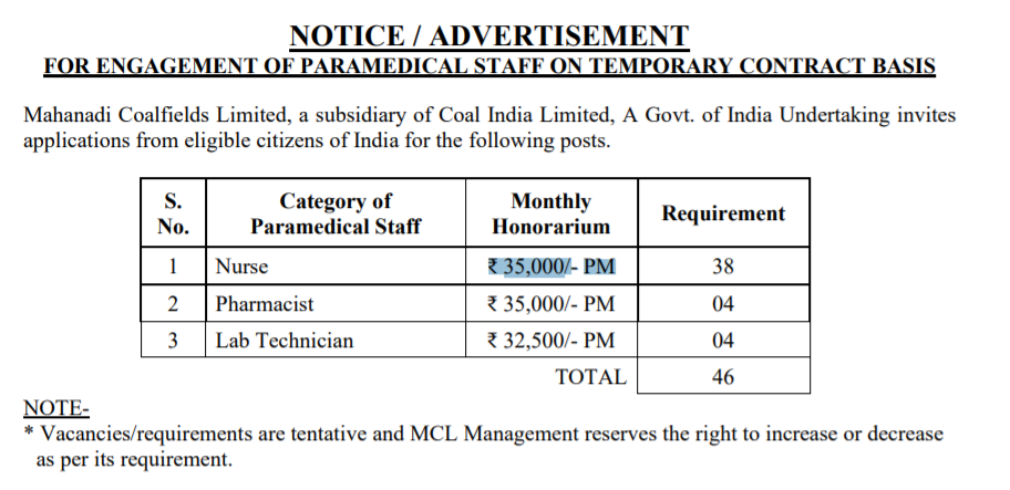 Mahanadi Coalfields Limited (MCL) Nurse, Pharmacist, Lab Technician Vacancy |  10+2 | ₹ 35,000/- PM Salary